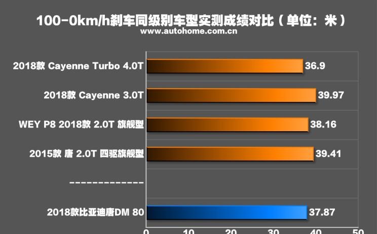  比亚迪,唐新能源