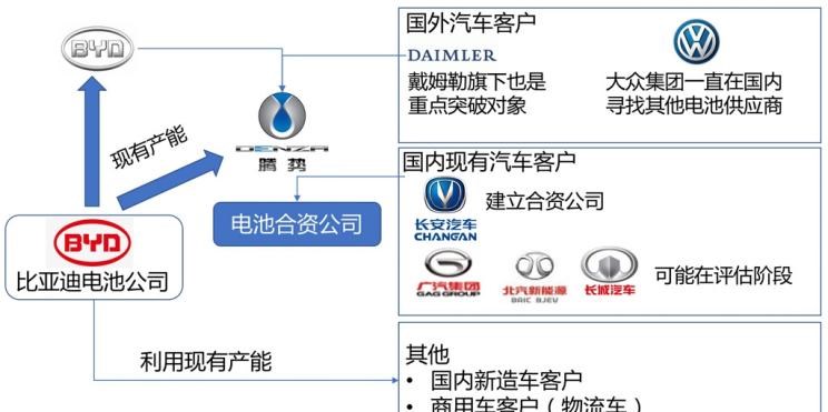  奥迪,奥迪A6L,奥迪Q5L,奥迪A4L,奥迪A5,奥迪Q3,奥迪A6,奥迪A8,奥迪A3,奥迪Q6,奥迪A7L,奥迪Q7,奥迪Q3 Sportback,奥迪R8,奥迪S4,奥迪A4(进口),奥迪Q8,奥迪A6L 插电混动,奥迪RS 7,奥迪Q2L,奥迪A7,大众,途岳,途观L,宝来,迈腾,帕萨特,速腾,途铠,探歌,途锐,探影,Polo,探岳,高尔夫,一汽-大众CC,途昂,揽巡,桑塔纳,凌渡,揽境,朗逸,本田,雅阁,飞度,缤智,本田XR-V,皓影,思域,本田CR-V,艾力绅,凌派,英仕派,奥德赛,冠道,型格,e:NP1 极湃1,本田HR-V,ZR-V 致在,思域(进口),本田CR-V 锐·混动e+,享域,本田UR-V,比亚迪,比亚迪V3,比亚迪e6,比亚迪e3,比亚迪D1,元新能源,比亚迪e9,宋MAX新能源,元Pro,比亚迪e2,驱逐舰05,海鸥,护卫舰07,海豹,元PLUS,海豚,唐新能源,宋Pro新能源,汉,宋PLUS新能源,秦PLUS新能源,腾势,腾势N7,腾势D9,一汽,森雅R8,一汽蓝舰H6,森雅鸿雁,现代,伊兰特,创虎,泓图,伊兰特(进口),盛图,IONIQ(艾尼氪)6,Nexo,MUFASA,名图 纯电动,现代ix25,悦纳,名图,帕里斯帝,索纳塔,库斯途,胜达,悦动,现代ix35,LAFESTA 菲斯塔,途胜,东风,猛士MS600,锐骐6 EV,俊风E11K,锐骐,锐骐6,锐骐7,帕拉索,猛士M50,日产,轩逸,Ariya(海外),日产Z,奇骏·电驱版 e-POWER,ARIYA艾睿雅,纳瓦拉,蓝鸟,劲客,骐达,楼兰,奇骏·荣耀,轩逸·电驱版 e-POWER,途乐,途达,奇骏,逍客,天籁,长城,风骏7 EV,炮EV,风骏7,风骏5,山海炮,金刚炮,炮,长安,奔奔E-Star, 长安CS75PLUS 智电iDD,悦翔,长安UNI-K 智电iDD,锐程CC,览拓者,锐程PLUS,长安UNI-V 智电iDD,长安Lumin,长安CS75,长安UNI-K,长安CS95,长安CS15,长安CS35PLUS,长安CS55PLUS,长安UNI-T,逸动,逸达,长安CS75PLUS,长安UNI-V