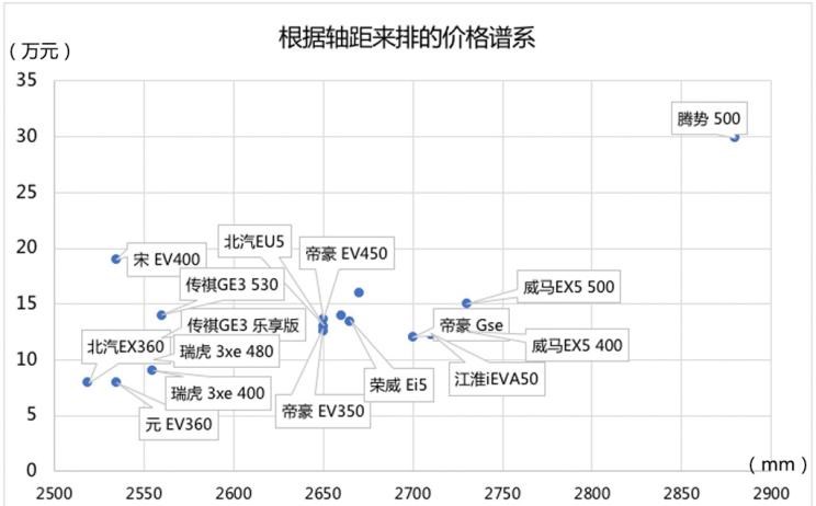  奥迪,奥迪A6L,奥迪Q5L,奥迪A4L,奥迪A5,奥迪Q3,奥迪A6,奥迪A8,奥迪A3,奥迪Q6,奥迪A7L,奥迪Q7,奥迪Q3 Sportback,奥迪R8,奥迪S4,奥迪A4(进口),奥迪Q8,奥迪A6L 插电混动,奥迪RS 7,奥迪Q2L,奥迪A7,大众,途岳,途观L,宝来,迈腾,帕萨特,速腾,途铠,探歌,途锐,探影,Polo,探岳,高尔夫,一汽-大众CC,途昂,揽巡,桑塔纳,凌渡,揽境,朗逸,本田,雅阁,飞度,缤智,本田XR-V,皓影,思域,本田CR-V,艾力绅,凌派,英仕派,奥德赛,冠道,型格,e:NP1 极湃1,本田HR-V,ZR-V 致在,思域(进口),本田CR-V 锐·混动e+,享域,本田UR-V,比亚迪,比亚迪V3,比亚迪e6,比亚迪e3,比亚迪D1,元新能源,比亚迪e9,宋MAX新能源,元Pro,比亚迪e2,驱逐舰05,海鸥,护卫舰07,海豹,元PLUS,海豚,唐新能源,宋Pro新能源,汉,宋PLUS新能源,秦PLUS新能源,腾势,腾势N7,腾势D9,一汽,森雅R8,一汽蓝舰H6,森雅鸿雁,现代,伊兰特,创虎,泓图,伊兰特(进口),盛图,IONIQ(艾尼氪)6,Nexo,MUFASA,名图 纯电动,现代ix25,悦纳,名图,帕里斯帝,索纳塔,库斯途,胜达,悦动,现代ix35,LAFESTA 菲斯塔,途胜,东风,猛士MS600,锐骐6 EV,俊风E11K,锐骐,锐骐6,锐骐7,帕拉索,猛士M50,日产,轩逸,Ariya(海外),日产Z,奇骏·电驱版 e-POWER,ARIYA艾睿雅,纳瓦拉,蓝鸟,劲客,骐达,楼兰,奇骏·荣耀,轩逸·电驱版 e-POWER,途乐,途达,奇骏,逍客,天籁,长城,风骏7 EV,炮EV,风骏7,风骏5,山海炮,金刚炮,炮,长安,奔奔E-Star, 长安CS75PLUS 智电iDD,悦翔,长安UNI-K 智电iDD,锐程CC,览拓者,锐程PLUS,长安UNI-V 智电iDD,长安Lumin,长安CS75,长安UNI-K,长安CS95,长安CS15,长安CS35PLUS,长安CS55PLUS,长安UNI-T,逸动,逸达,长安CS75PLUS,长安UNI-V