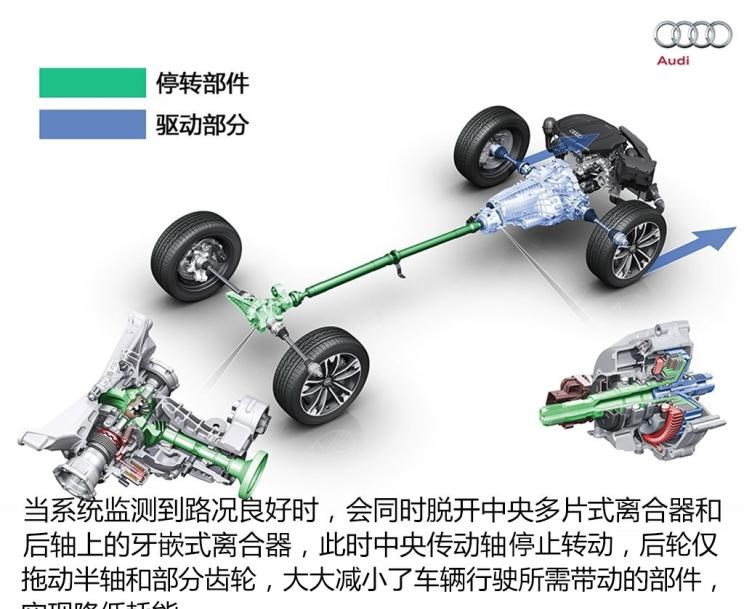  奥迪,奥迪Q5L