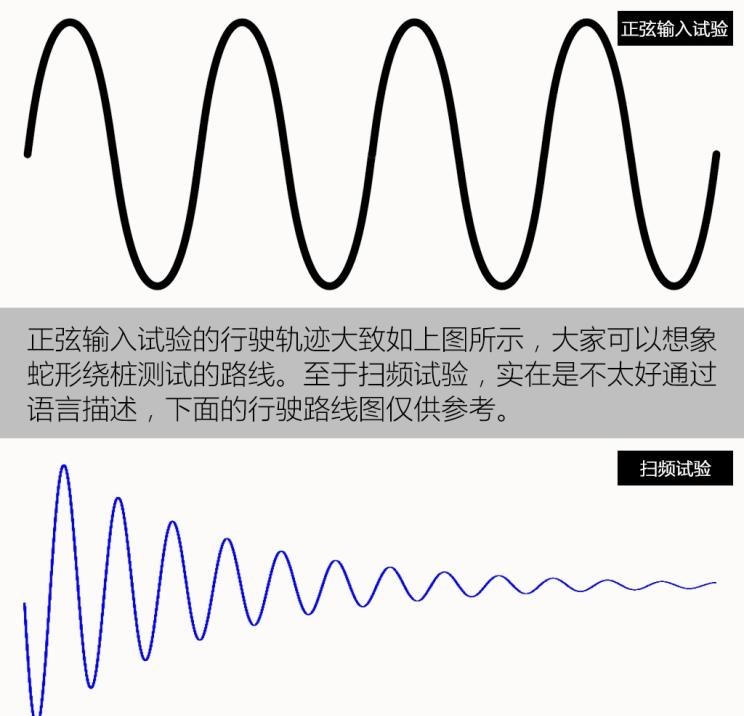 长安,逸动