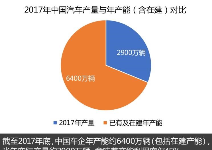  路虎,发现