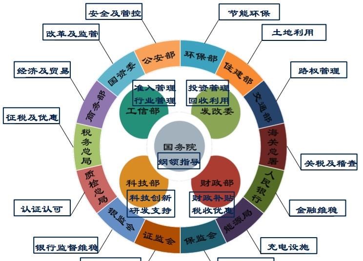  路虎,发现
