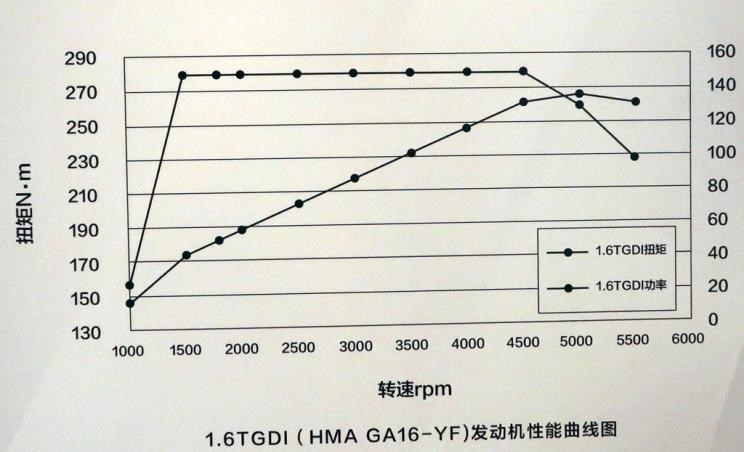  标致,标致508L PHEV,标致4008,标致2008,标致508L,标致5008,标致408X,标致408,标致4008 PHEV,现代,伊兰特,创虎,泓图,伊兰特(进口),盛图,IONIQ(艾尼氪)6,Nexo,MUFASA,名图 纯电动,现代ix25,悦纳,名图,帕里斯帝,索纳塔,库斯途,胜达,悦动,现代ix35,LAFESTA 菲斯塔,途胜,雪铁龙,雪铁龙19_19,雪铁龙C3-XR,天逸 C5 AIRCROSS,雪铁龙C6,天逸 C5 AIRCROSS 插电混动,凡尔赛C5 X,海马,海马7X-E,海马6P,海马7X,海马8S