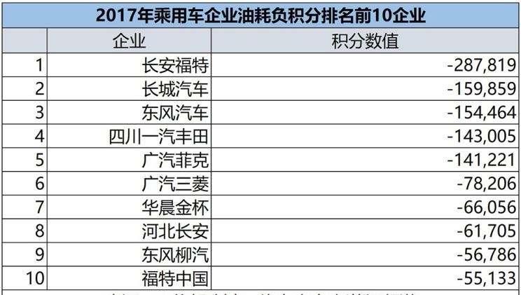  福特,撼路者,Mustang,锐界,领裕,Bronco Sport,福特电马,新世代全顺,EVOS,Bronco,途睿欧,领界,全顺,福睿斯,福特F-150,锐际,领睿,锐界L,福克斯,探险者,蒙迪欧,长安,奔奔E-Star, 长安CS75PLUS 智电iDD,悦翔,长安UNI-K 智电iDD,锐程CC,览拓者,锐程PLUS,长安UNI-V 智电iDD,长安Lumin,长安CS75,长安UNI-K,长安CS95,长安CS15,长安CS35PLUS,长安CS55PLUS,长安UNI-T,逸动,逸达,长安CS75PLUS,长安UNI-V