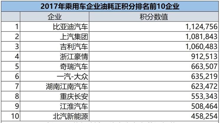  福特,撼路者,Mustang,锐界,领裕,Bronco Sport,福特电马,新世代全顺,EVOS,Bronco,途睿欧,领界,全顺,福睿斯,福特F-150,锐际,领睿,锐界L,福克斯,探险者,蒙迪欧,长安,奔奔E-Star, 长安CS75PLUS 智电iDD,悦翔,长安UNI-K 智电iDD,锐程CC,览拓者,锐程PLUS,长安UNI-V 智电iDD,长安Lumin,长安CS75,长安UNI-K,长安CS95,长安CS15,长安CS35PLUS,长安CS55PLUS,长安UNI-T,逸动,逸达,长安CS75PLUS,长安UNI-V