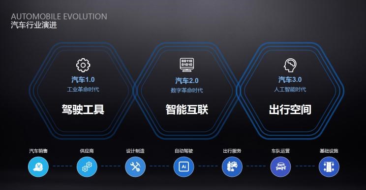  特斯拉,Model X,Model S,Model 3,Model Y