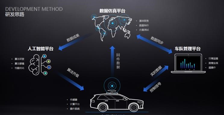  特斯拉,Model X,Model S,Model 3,Model Y