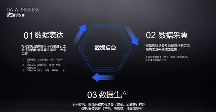  特斯拉,Model X,Model S,Model 3,Model Y