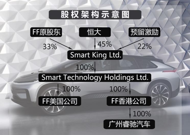  Faraday Future,FF 91,比亚迪,汉