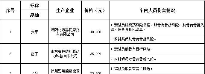  路虎,发现