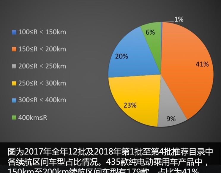  路虎,发现