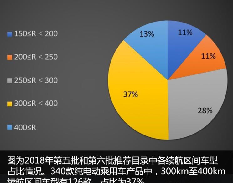  路虎,发现