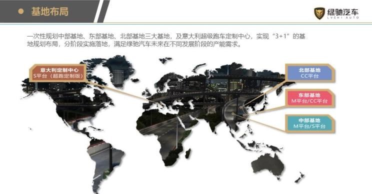  北京,北京BJ40,北京F40,北京BJ30,北京BJ90,北京BJ80,北京BJ60