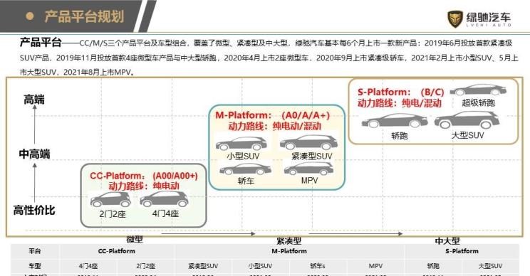  北京,北京BJ40,北京F40,北京BJ30,北京BJ90,北京BJ80,北京BJ60