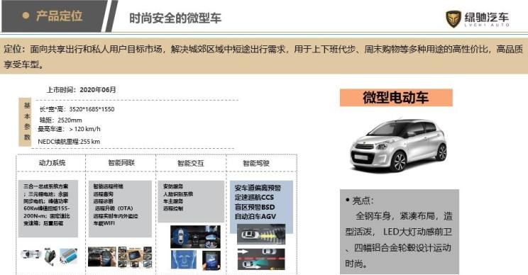  北京,北京BJ40,北京F40,北京BJ30,北京BJ90,北京BJ80,北京BJ60