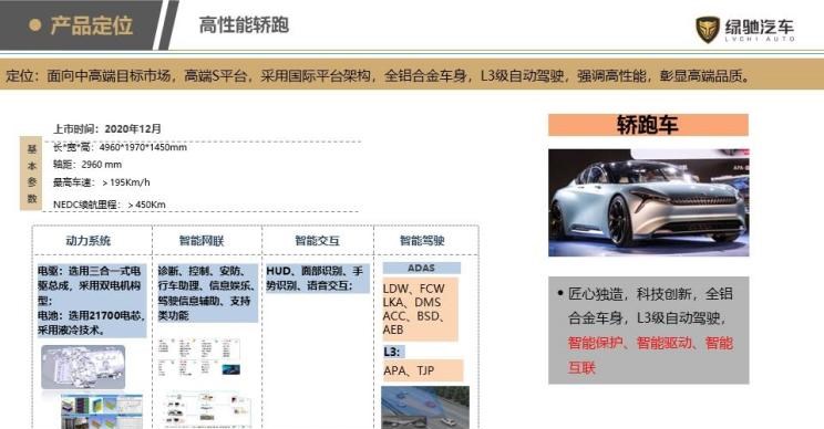  北京,北京BJ40,北京F40,北京BJ30,北京BJ90,北京BJ80,北京BJ60