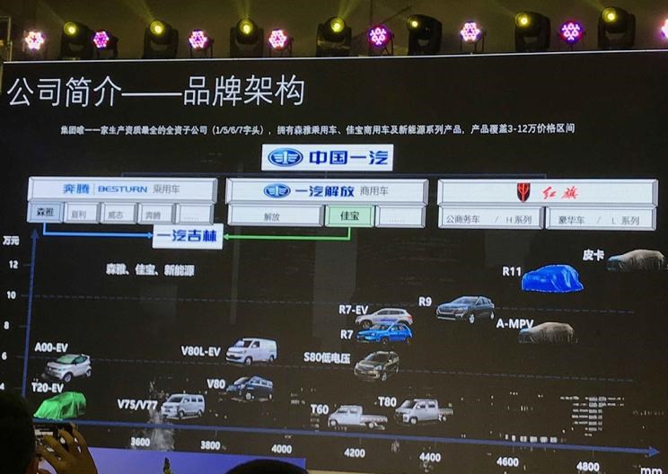  奔腾,奔腾T90,奔腾B70S,奔腾NAT,奔腾T77,奔腾T99,奔腾T55,奔腾E01,奔腾M9,奔腾B70,红旗,红旗E-HS3,红旗H5-FCEV,红旗HS3,红旗H7,红旗E-HS9,红旗LS7,红旗HS6,红旗HS7,红旗H6,红旗H5经典,红旗HQ9,红旗E-QM5,红旗H9,红旗HS5,红旗H5,一汽解放,解放经典3系,解放经典2系,解放经典7系,解放公狮,解放经典5系,解放经典1系,解放霸铃,解放J7,解放J6P,解放J6L,一汽,森雅R8,一汽蓝舰H6,森雅鸿雁