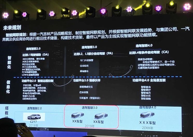  奔腾,奔腾T90,奔腾B70S,奔腾NAT,奔腾T77,奔腾T99,奔腾T55,奔腾E01,奔腾M9,奔腾B70,红旗,红旗E-HS3,红旗H5-FCEV,红旗HS3,红旗H7,红旗E-HS9,红旗LS7,红旗HS6,红旗HS7,红旗H6,红旗H5经典,红旗HQ9,红旗E-QM5,红旗H9,红旗HS5,红旗H5,一汽解放,解放经典3系,解放经典2系,解放经典7系,解放公狮,解放经典5系,解放经典1系,解放霸铃,解放J7,解放J6P,解放J6L,一汽,森雅R8,一汽蓝舰H6,森雅鸿雁
