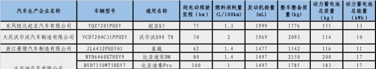  路虎,发现