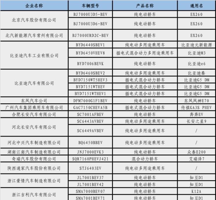  比亚迪,比亚迪V3,比亚迪e6,比亚迪e3,比亚迪D1,元新能源,比亚迪e9,宋MAX新能源,元Pro,比亚迪e2,驱逐舰05,海鸥,护卫舰07,海豹,元PLUS,海豚,唐新能源,宋Pro新能源,汉,宋PLUS新能源,秦PLUS新能源,沃尔沃,沃尔沃C40,沃尔沃S60 RECHARGE,沃尔沃XC40 RECHARGE,沃尔沃V90,沃尔沃XC90 RECHARGE,沃尔沃S90 RECHARGE,Concept Recharge,沃尔沃C40(进口),沃尔沃EX90,沃尔沃V60,沃尔沃XC60 RECHARGE,沃尔沃XC40,沃尔沃XC90,沃尔沃S60,沃尔沃S90,沃尔沃XC60,长城,风骏7 EV,炮EV,风骏7,风骏5,山海炮,金刚炮,炮