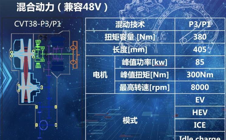  奇瑞,瑞虎7
