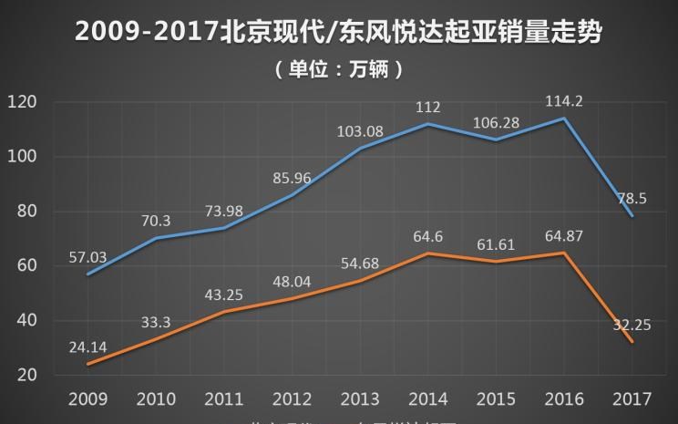  起亚,福瑞迪,现代,名图,本田,本田XR-V,起亚K3,吉利汽车,博瑞,长城,炮,途胜,路虎,发现,大众,高尔夫,起亚K5,智跑,缤智,思域,福特,蒙迪欧,焕驰,Nexo,索纳塔,伊兰特,悦动,奕跑,悦纳,名爵,名爵6