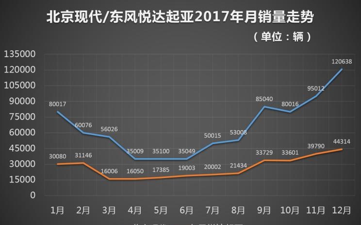  起亚,福瑞迪,现代,名图,本田,本田XR-V,起亚K3,吉利汽车,博瑞,长城,炮,途胜,路虎,发现,大众,高尔夫,起亚K5,智跑,缤智,思域,福特,蒙迪欧,焕驰,Nexo,索纳塔,伊兰特,悦动,奕跑,悦纳,名爵,名爵6