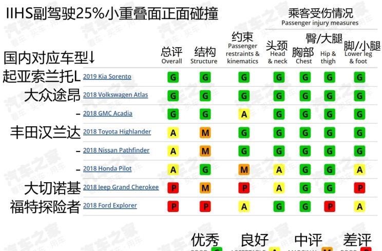  起亚,索兰托,福特,探险者,大众,途昂