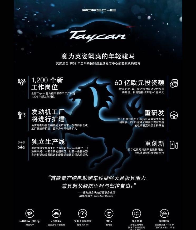  保时捷,Taycan,Panamera