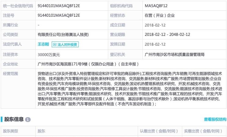  Faraday Future,FF 91,比亚迪,汉