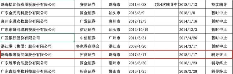  路虎,发现