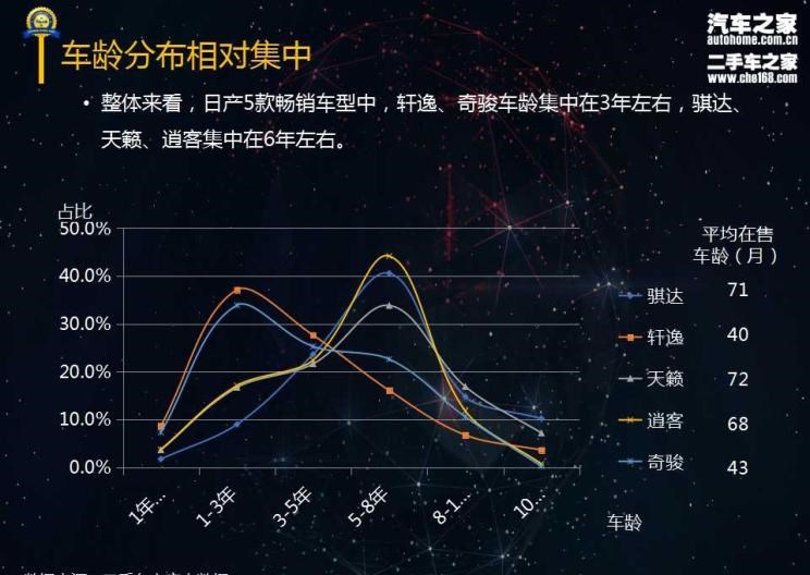 日产,骐达,轩逸,天籁,奇骏,逍客
