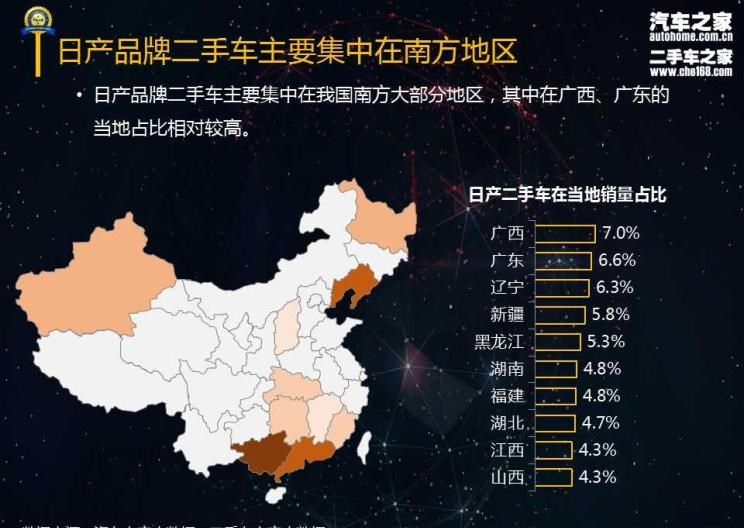  日产,骐达,轩逸,天籁,奇骏,逍客
