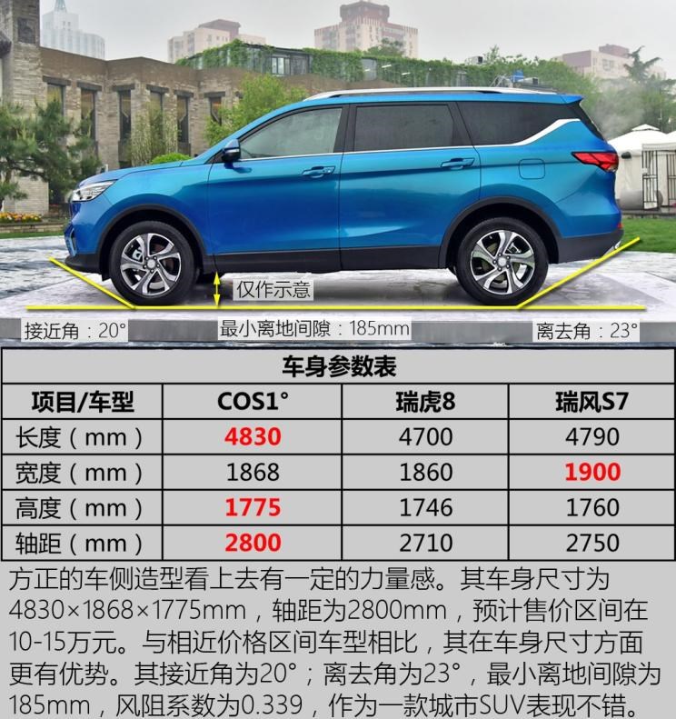  长安,奔奔E-Star, 长安CS75PLUS 智电iDD,悦翔,长安UNI-K 智电iDD,锐程CC,览拓者,锐程PLUS,长安UNI-V 智电iDD,长安Lumin,长安CS75,长安UNI-K,长安CS95,长安CS15,长安CS35PLUS,长安CS55PLUS,长安UNI-T,逸动,逸达,长安CS75PLUS,长安UNI-V