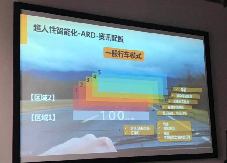  北京,北京BJ40,北京F40,北京BJ30,北京BJ90,北京BJ80,北京BJ60,理念,广汽本田VE-1