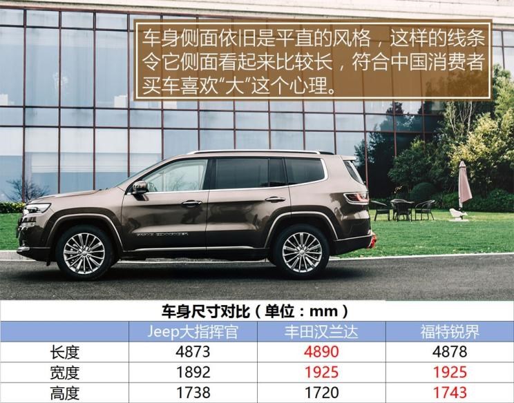  丰田,汉兰达,福特,锐界,比亚迪,汉,大众,途昂