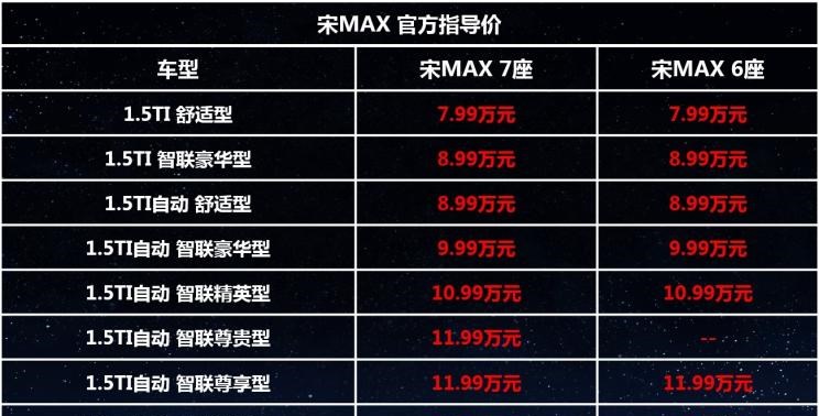 比亚迪,比亚迪V3,比亚迪e6,比亚迪e3,比亚迪D1,元新能源,比亚迪e9,宋MAX新能源,元Pro,比亚迪e2,驱逐舰05,海鸥,护卫舰07,海豹,元PLUS,海豚,唐新能源,宋Pro新能源,汉,宋PLUS新能源,秦PLUS新能源
