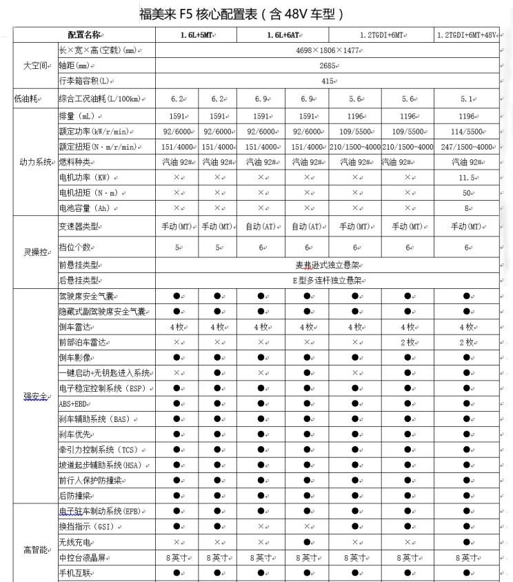  北京,北京BJ40,北京F40,北京BJ30,北京BJ90,北京BJ80,北京BJ60,海马,海马7X-E,海马6P,海马7X,海马8S