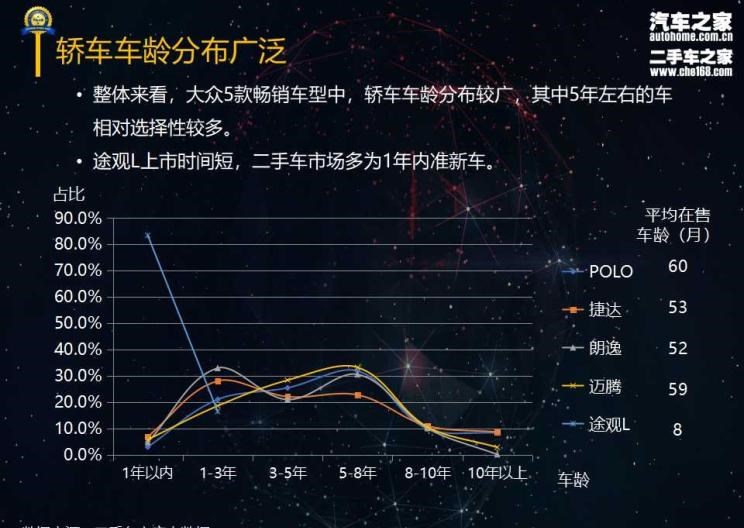  大众,朗逸,桑塔纳,途观L,迈腾