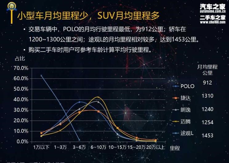  大众,朗逸,桑塔纳,途观L,迈腾