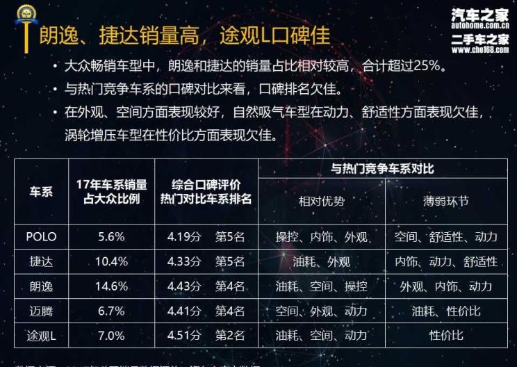  大众,朗逸,桑塔纳,途观L,迈腾