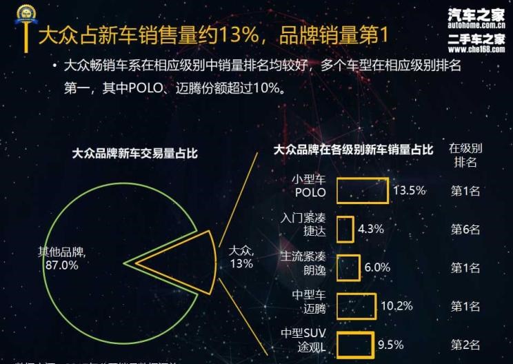  大众,朗逸,桑塔纳,途观L,迈腾