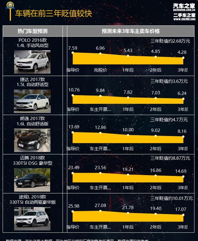  大众,朗逸,桑塔纳,途观L,迈腾