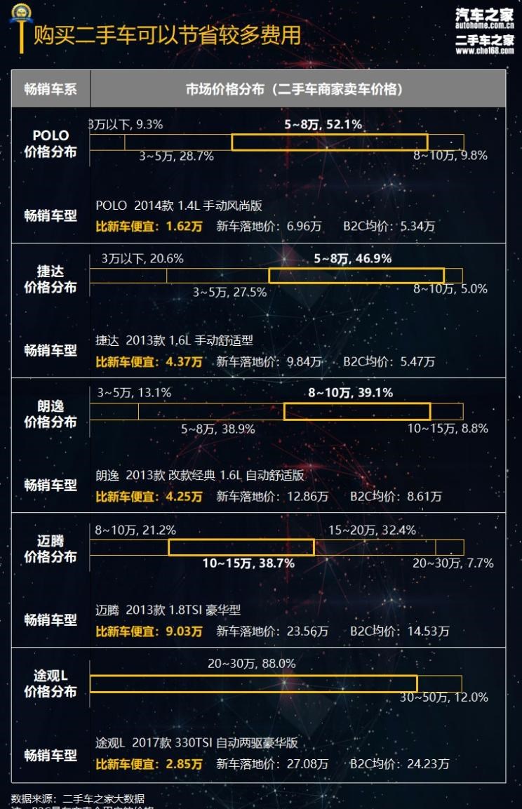  大众,朗逸,桑塔纳,途观L,迈腾