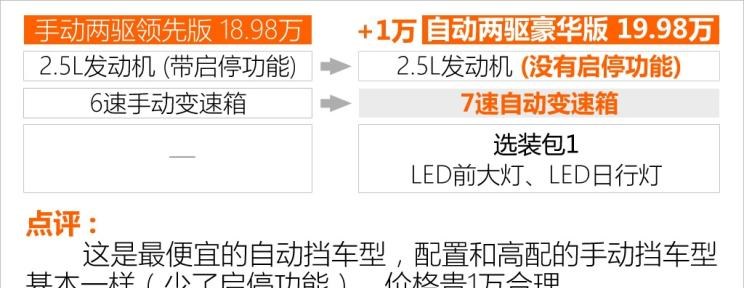  日产,途达