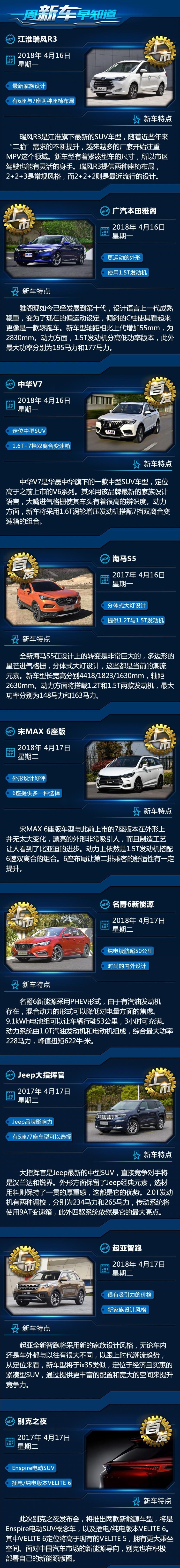  威马汽车,威马EX5,本田,雅阁,名爵,名爵6