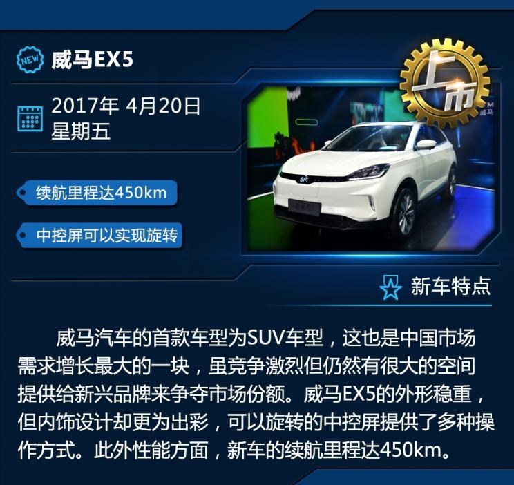  威马汽车,威马EX5,本田,雅阁,名爵,名爵6