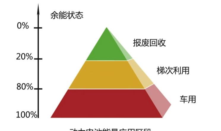  路虎,发现,比亚迪,汉