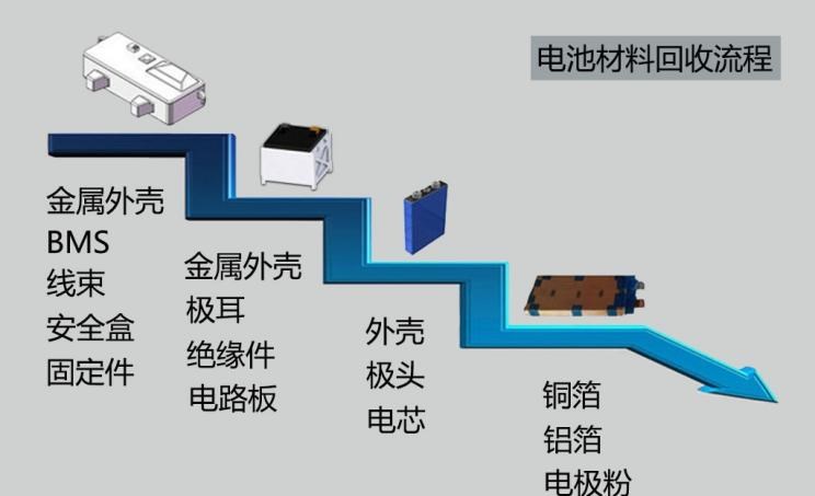  路虎,发现,比亚迪,汉